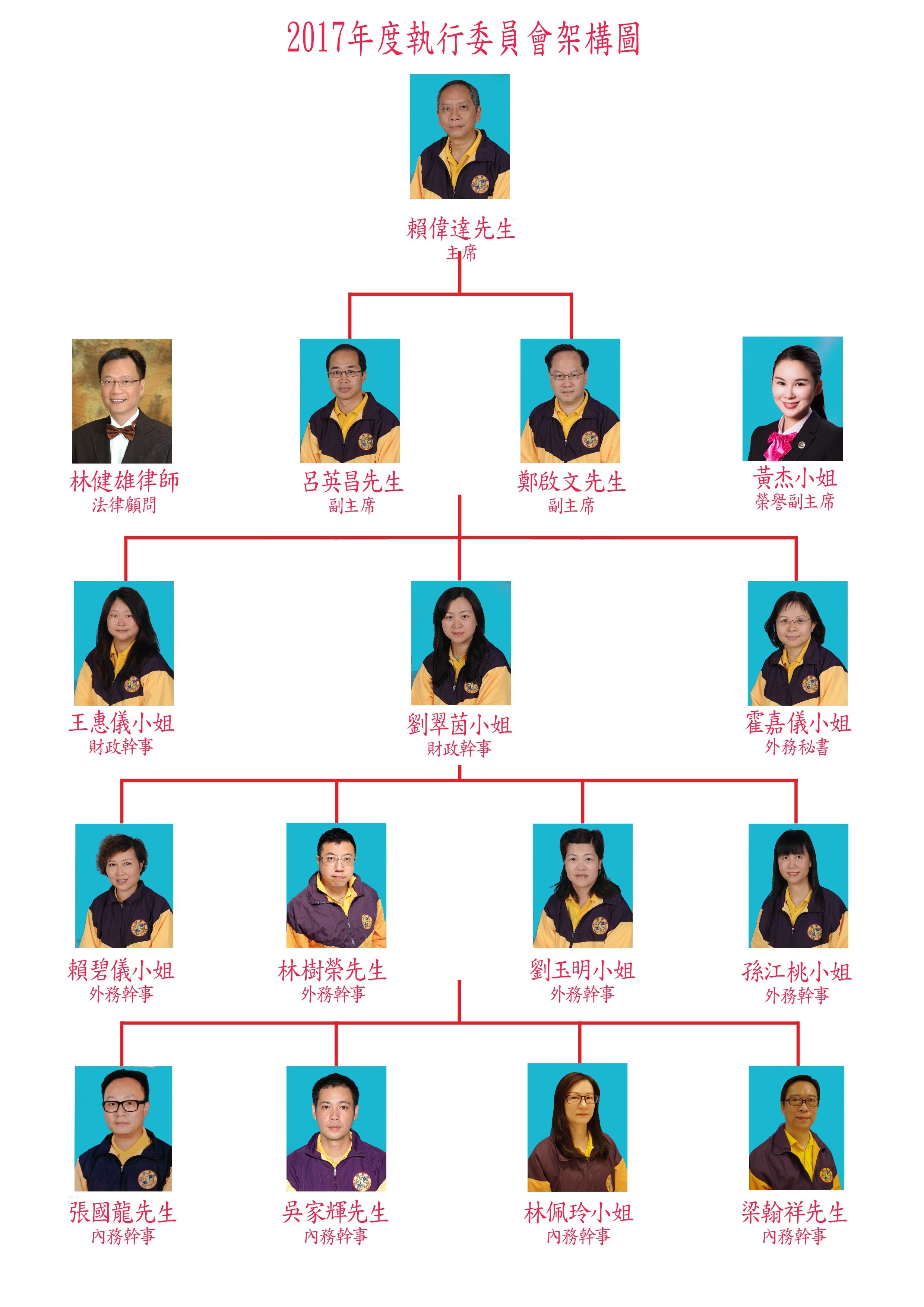committee R22012016-02